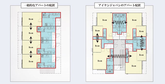 防音性能を高めるSVC構造