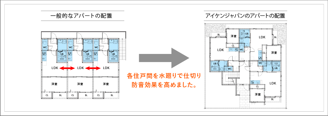 生活音や音楽が響かない独自工法