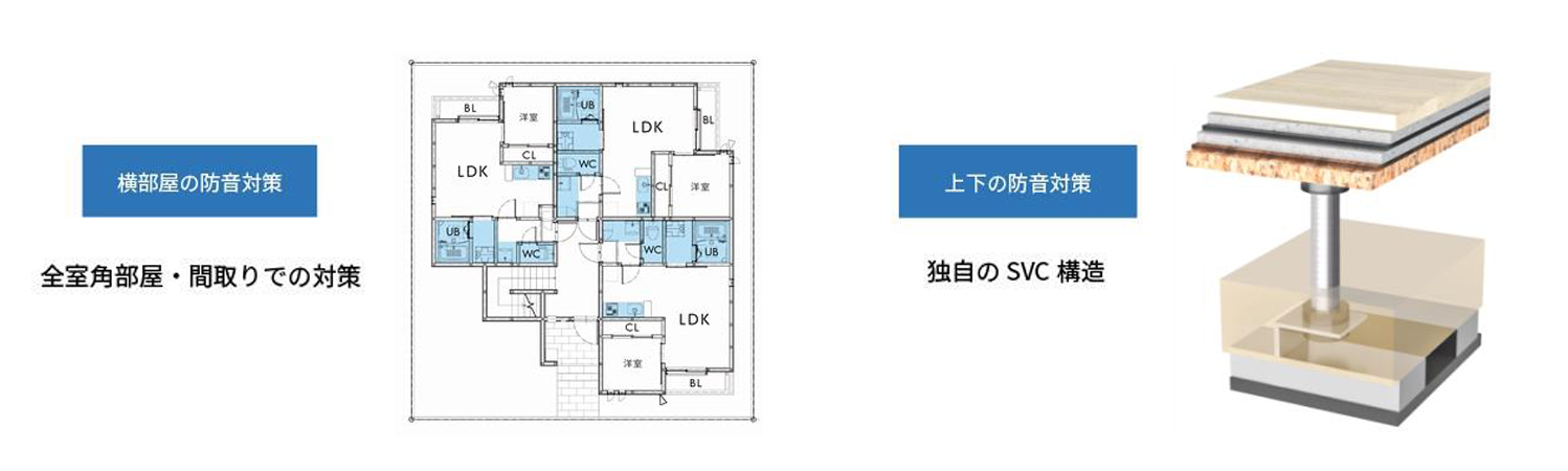 当社独自工法でアパートの「最大の弱点」を克服